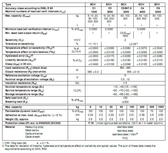 BCH-5kg，BCH-10kg，BCH-20kg，BCH-50kg，BCH-100kg