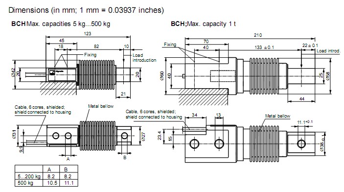BCH-5kg，BCH-10kg，BCH-20kg，BCH-50kg，BCH-100kg